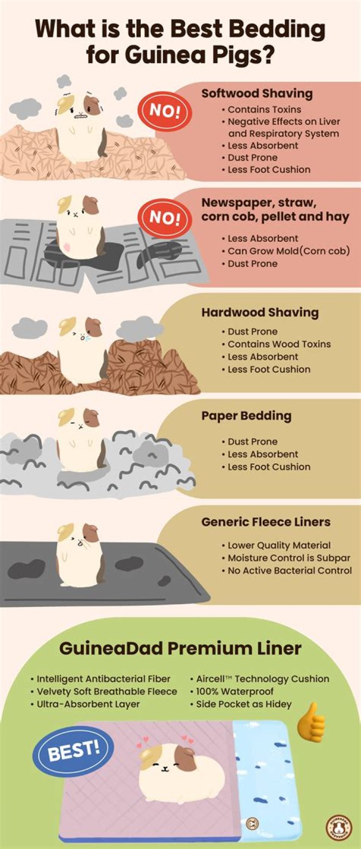 What bedding is best for guinea pigs?