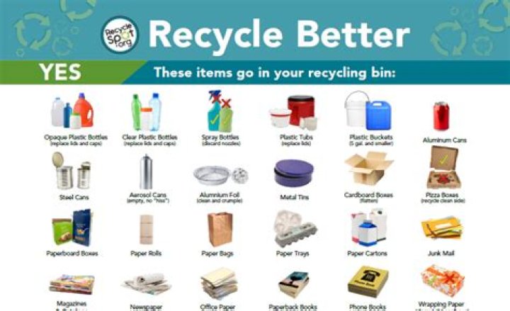 What can be recycled in Santa Cruz County?