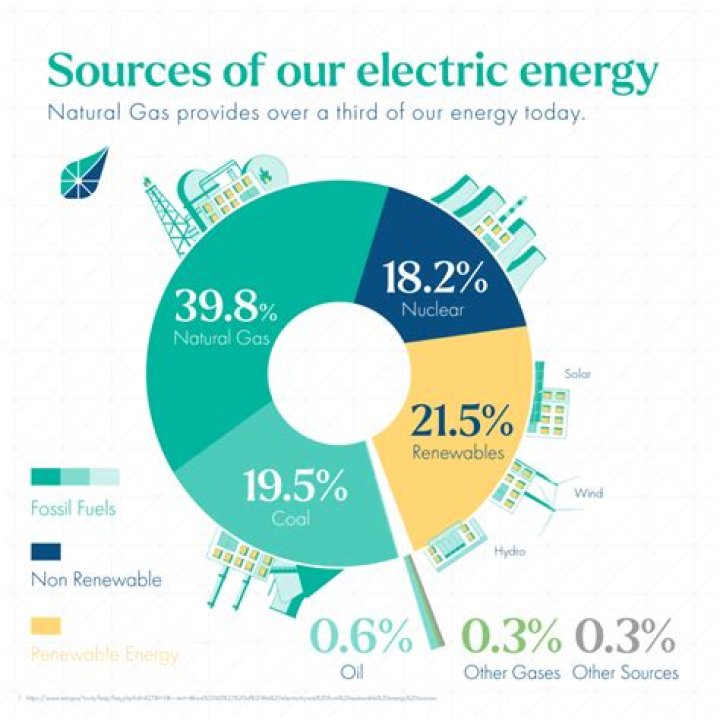 What can be used as a fuel source?