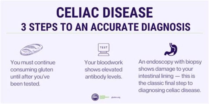 What confirms the diagnosis of celiac disease?