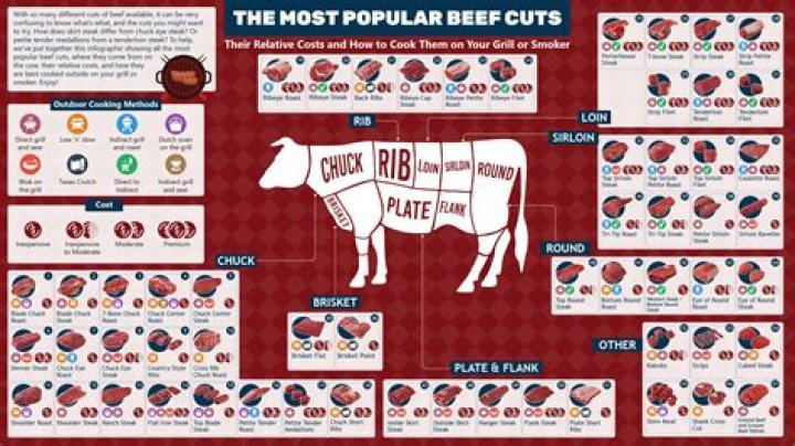 What country is VintageBeef in?