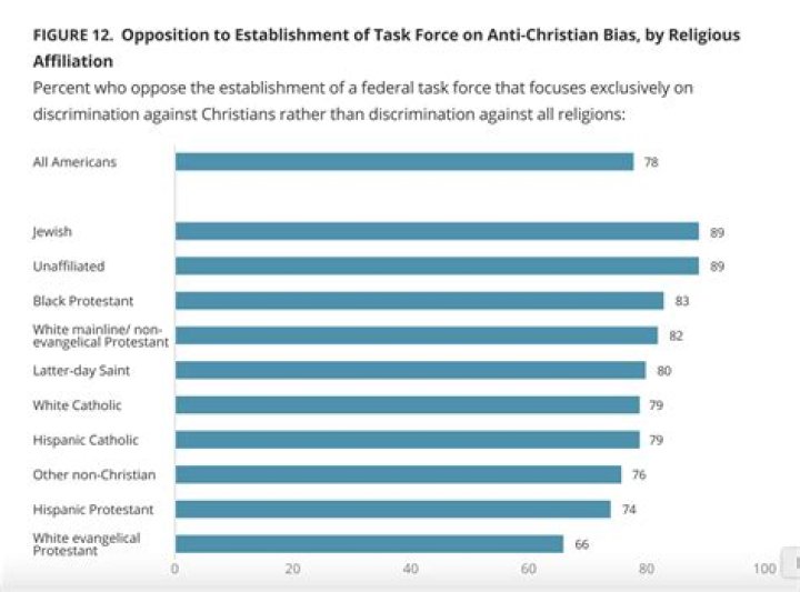 
What did Rainn Wilson say about The Last of Us? Religion explored amid anti-Christian bias controversy 