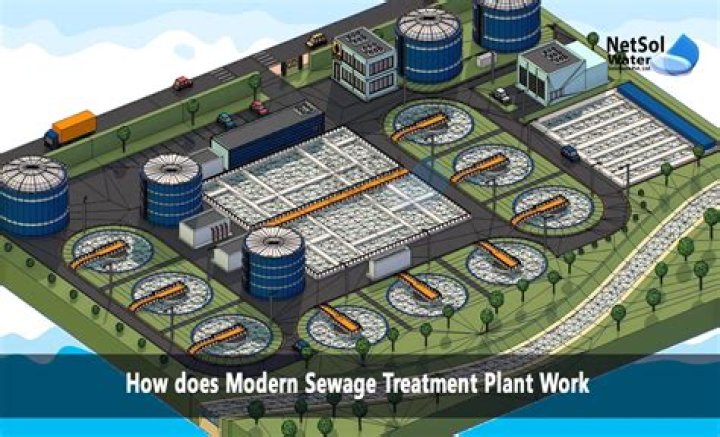 What does a sewage treatment plant do?