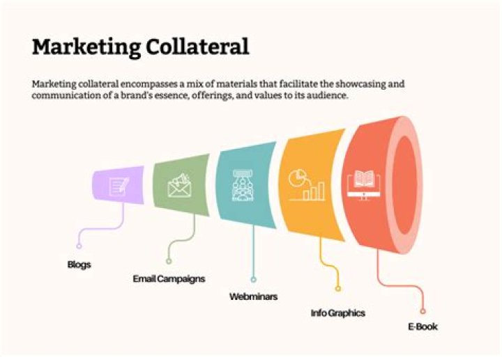 What does collateral mean in marketing?