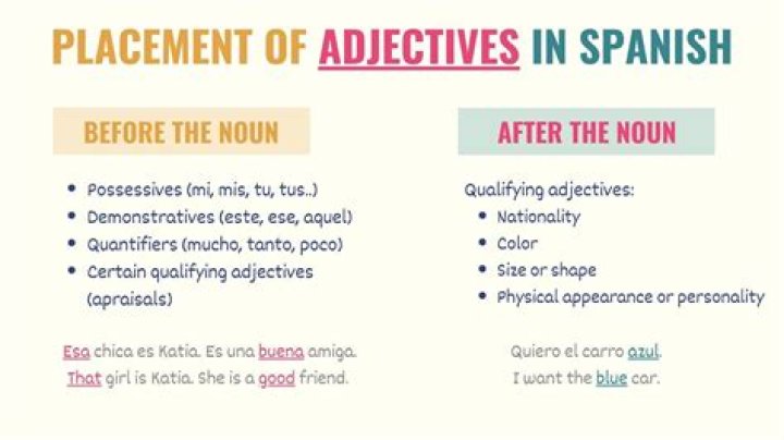 What does Gamelas mean in Spanish?