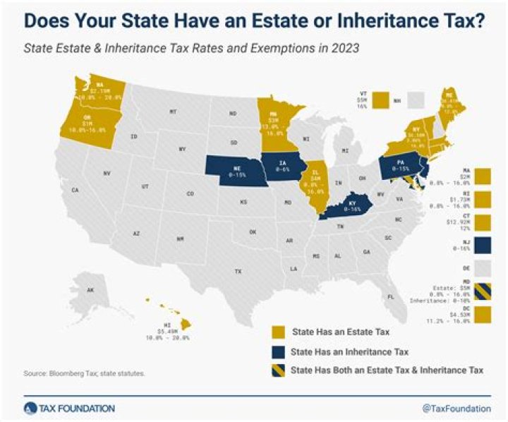What does no estate mean?