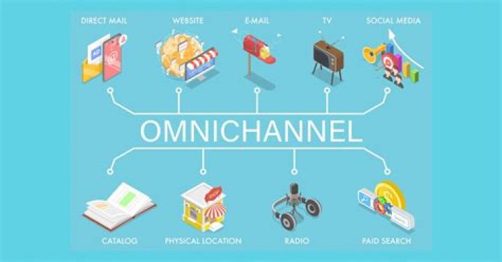 What does omnichannel mean in retail?