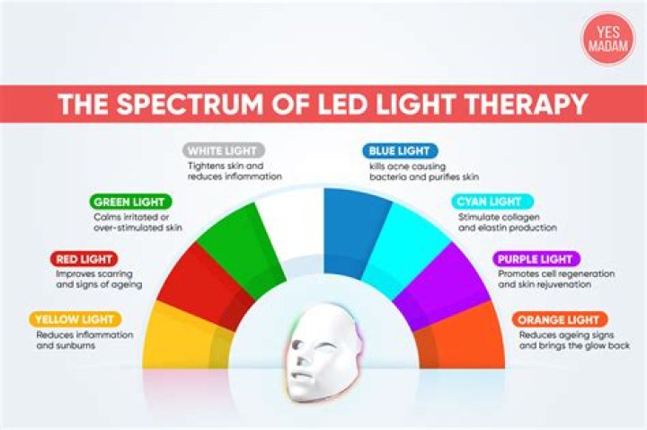 What Does Red Led Lights Mean On TikTok? Red Led Lights Meaning Explained And all You Don’t Know