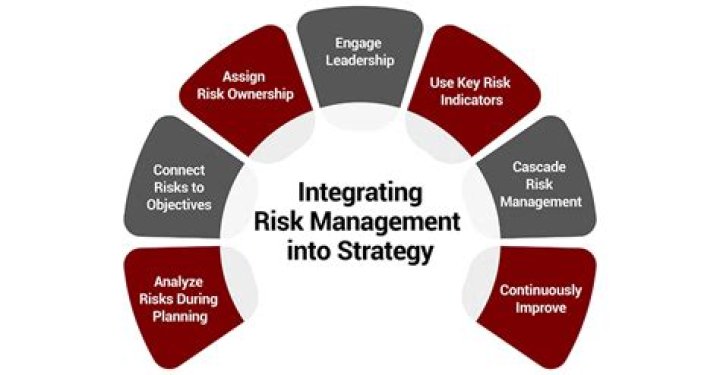 What does risk strategies company do?