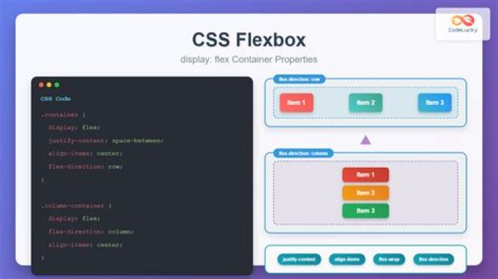 What does style display do in JavaScript?