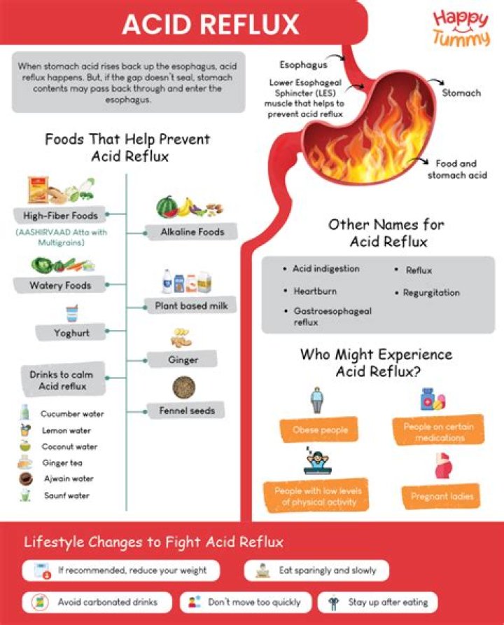 What foods help beat acid reflux?