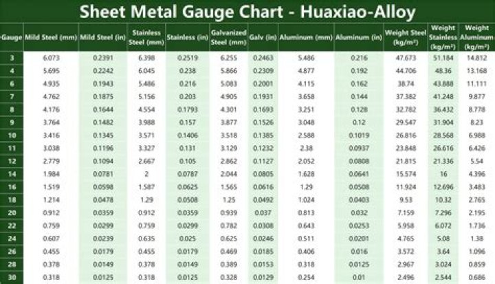 What gauge aluminum is used for boats?