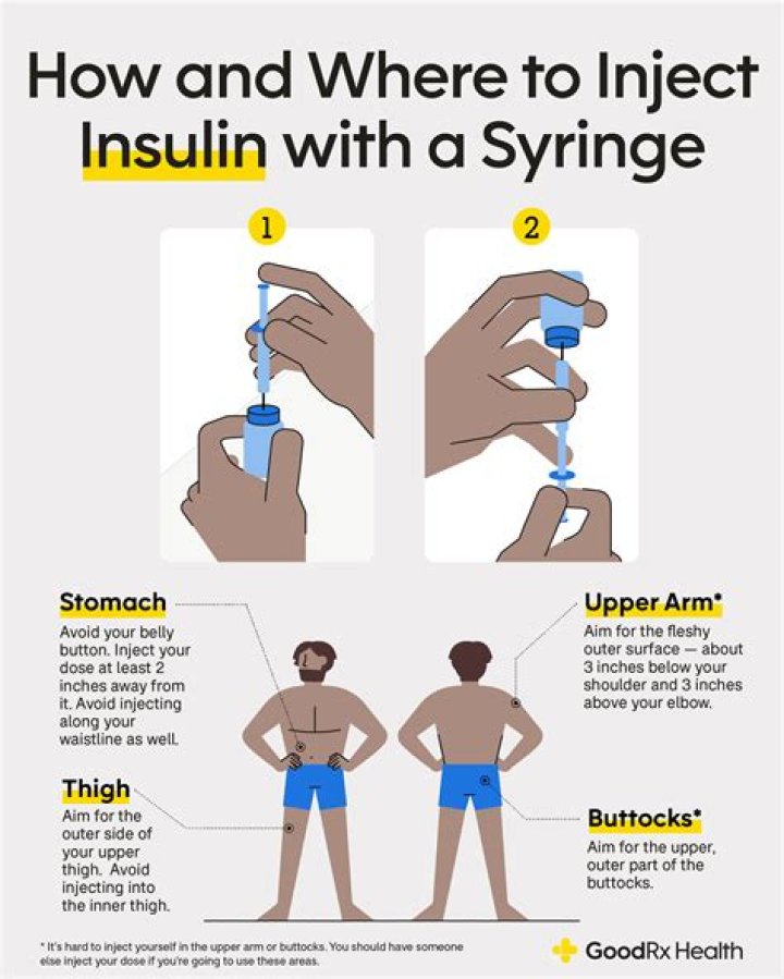 What happens if you inject diphenhydramine?