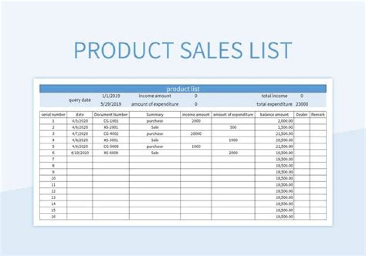 What happens if you submit EC sales list late?