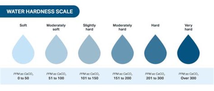 What hardness scale is HBW?
