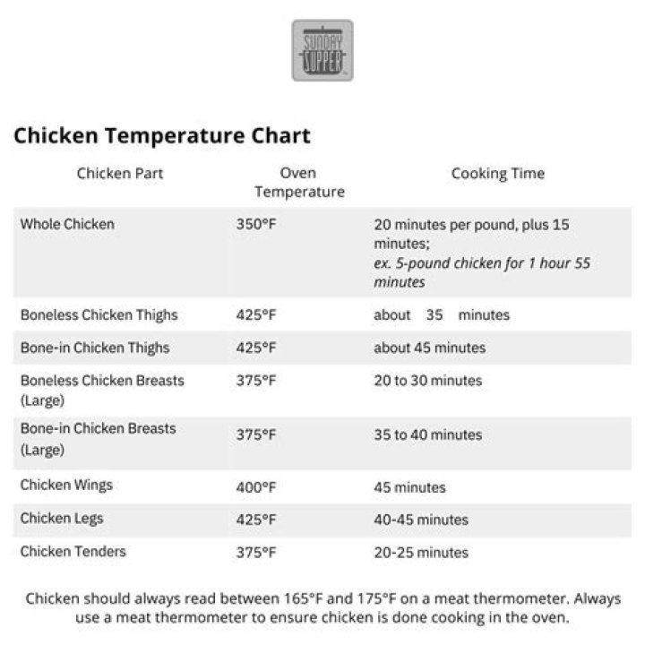 What internal temperature should chicken meatballs be?