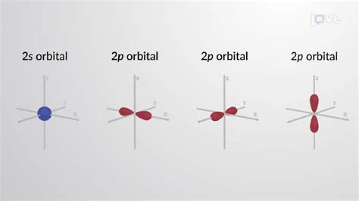 What is 1s 2s 2p in chemistry?