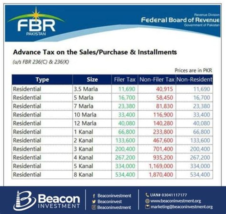 What is 2001 tax ordinance salary?