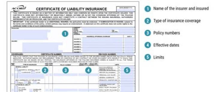 What is a certificate of insurance binder?