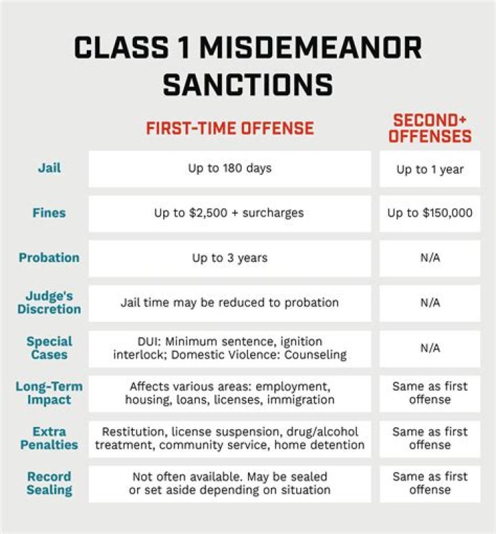 What is a Class A misdemeanor in CT?