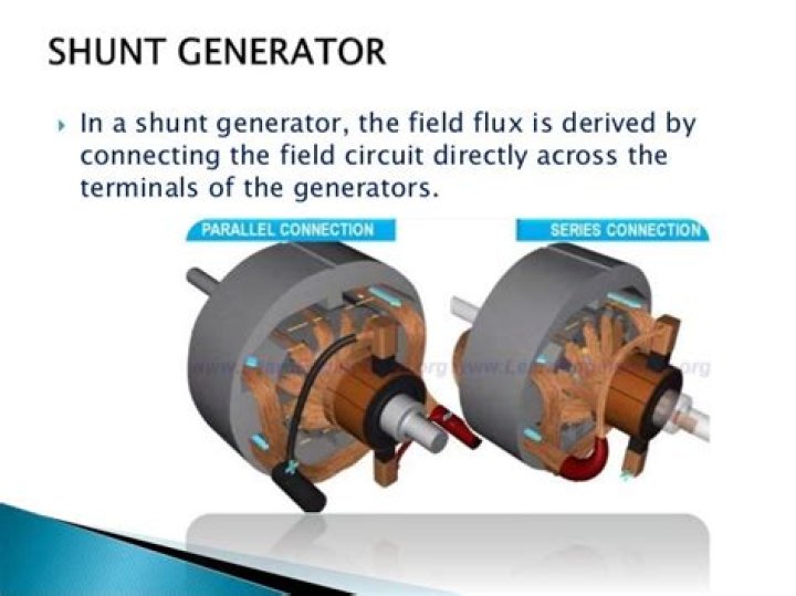 What is a DC shunt generator?