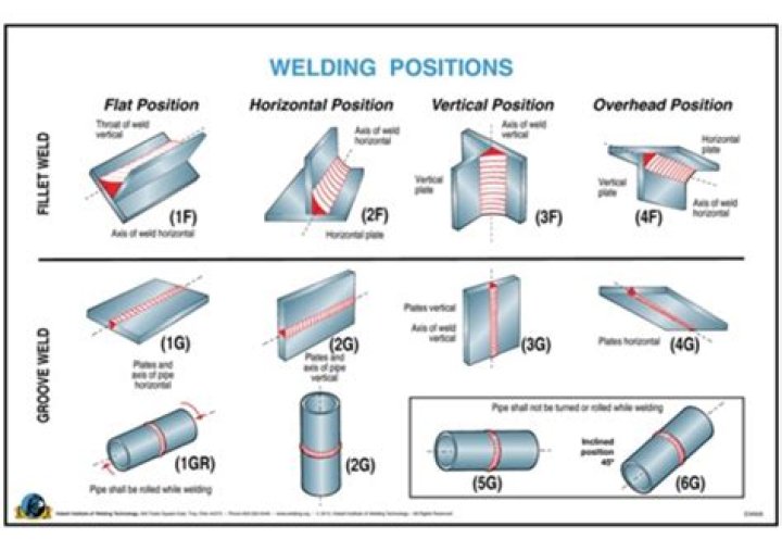 What is a fit-up in welding?