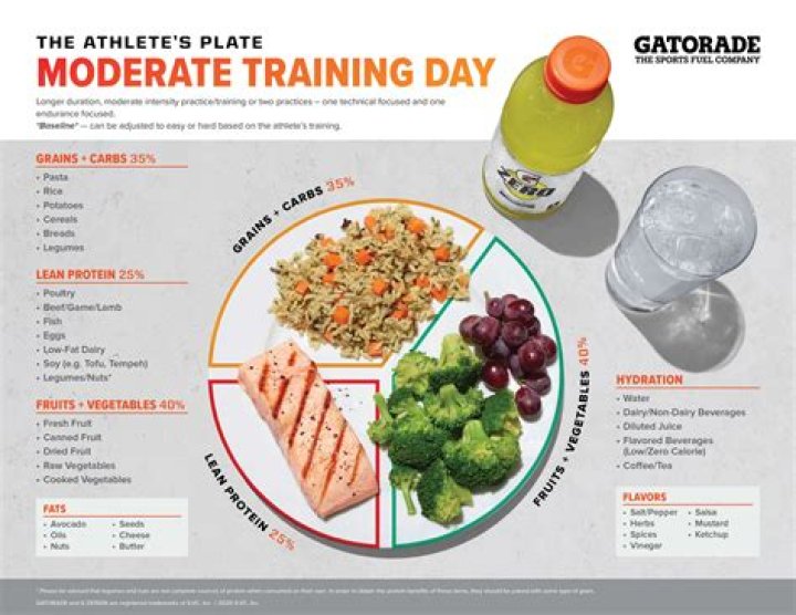 What is a good diet for athletes?