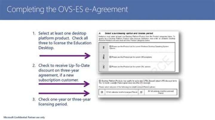 What is a Microsoft OVS agreement?