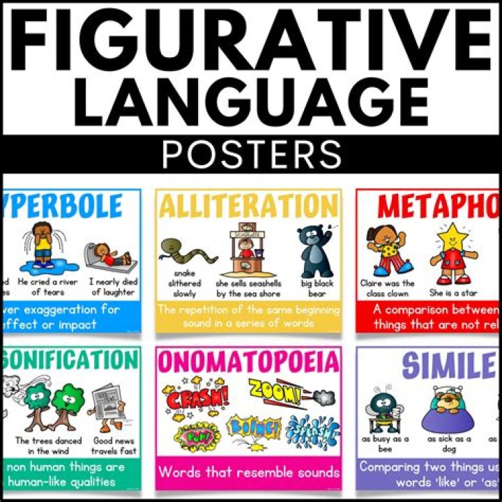 What is a non figurative portrait?