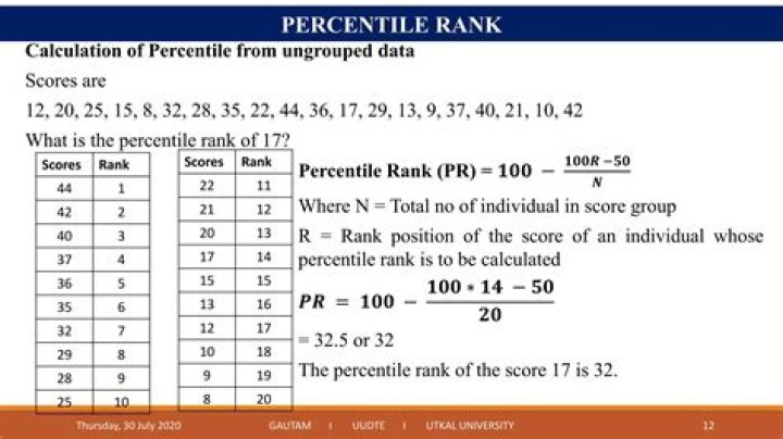 What is a percentile rank quizlet?