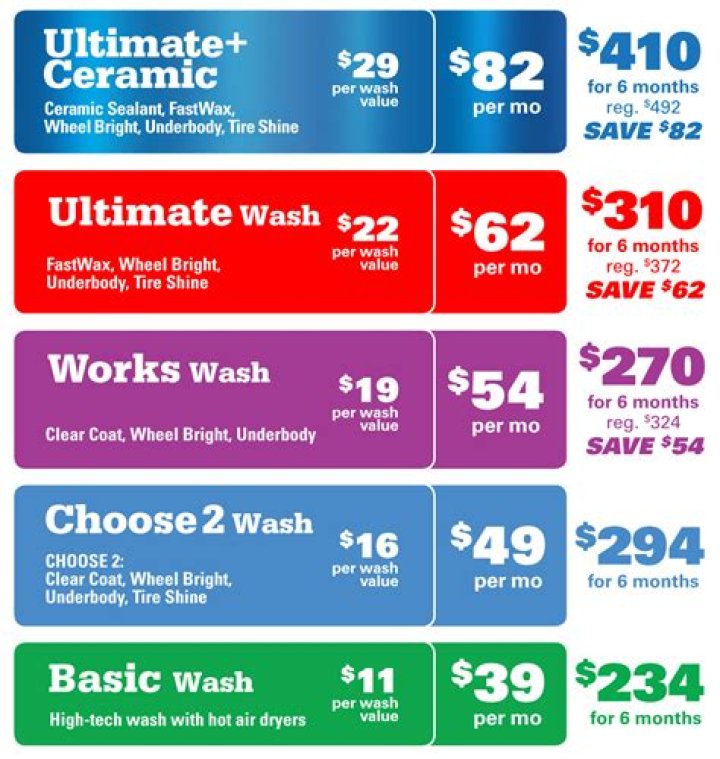What is a peri wash?
