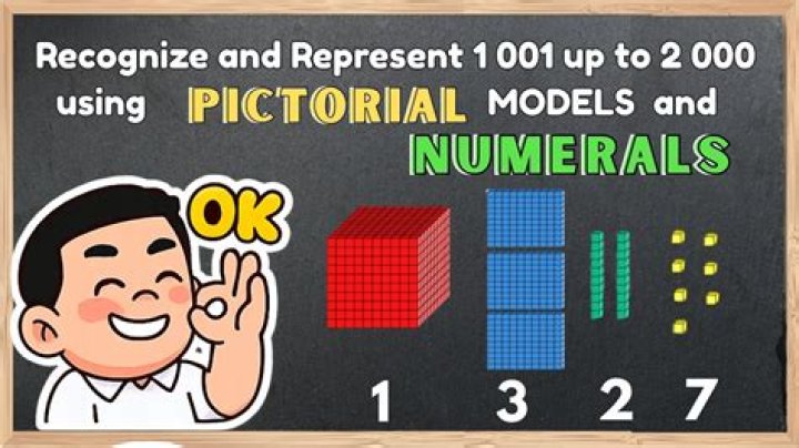 What is a pictorial form?