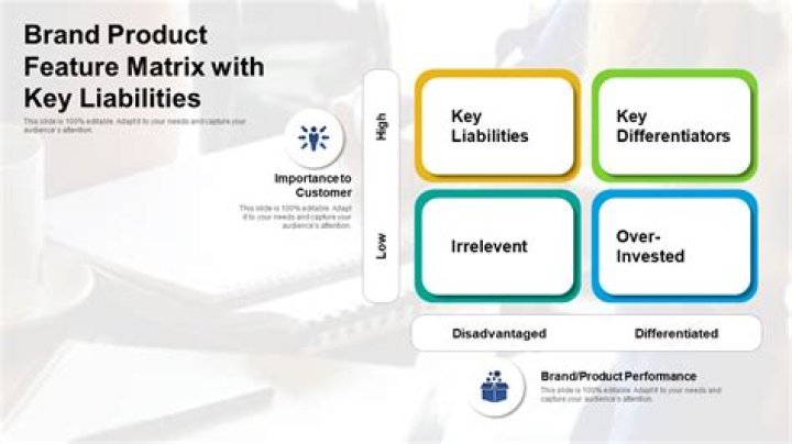 What is a product feature matrix?