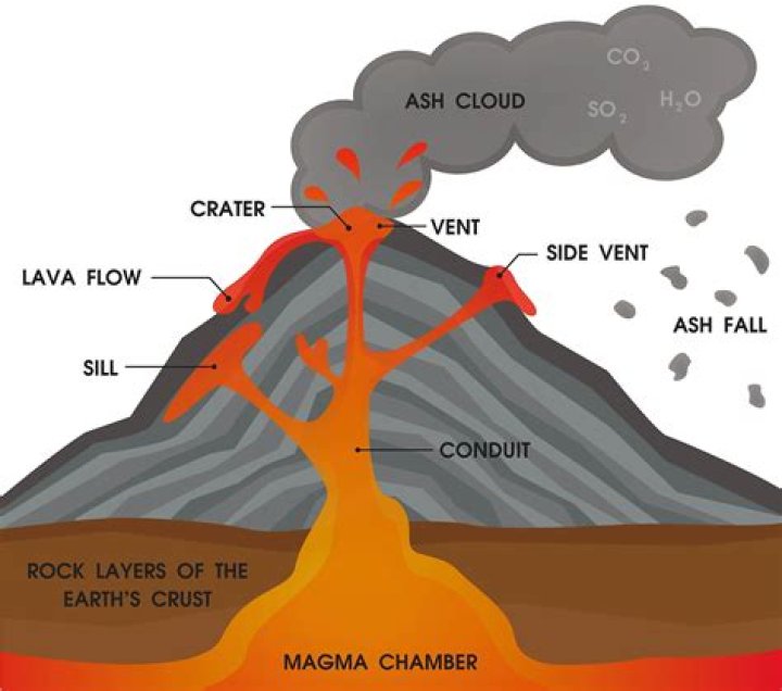 What is a side vent in volcanoes?