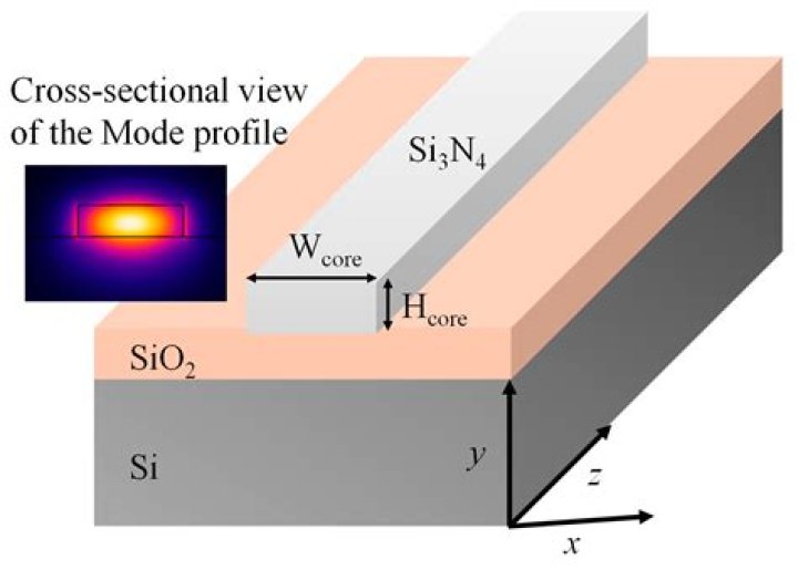 What is a silicon strip detector?
