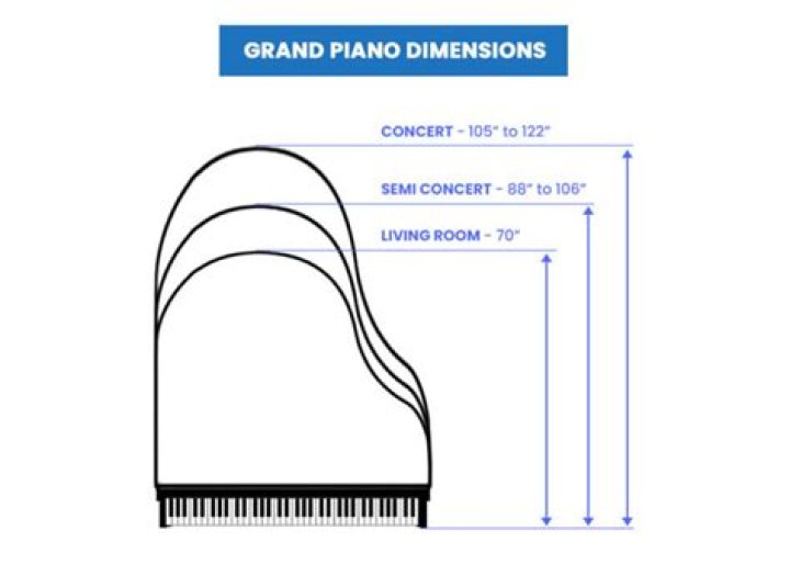 What is a standard size piano?