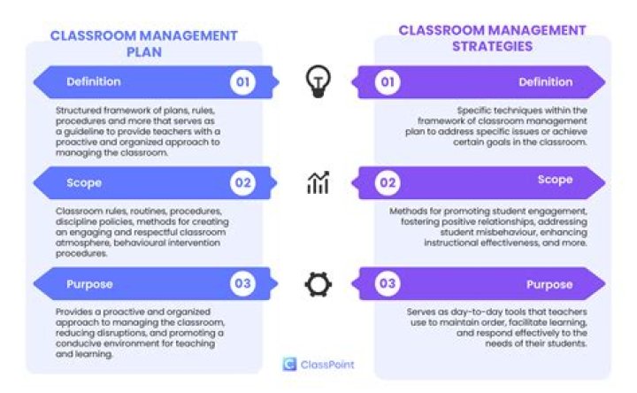What is action plan in classroom management?
