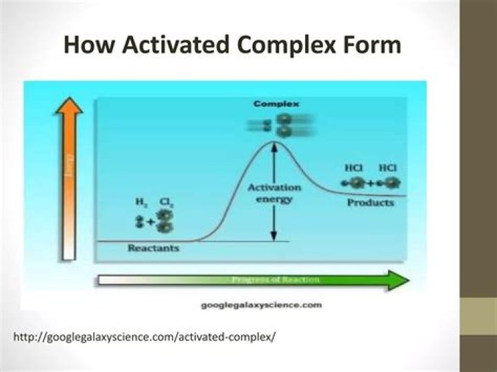 What is activated complex theory?