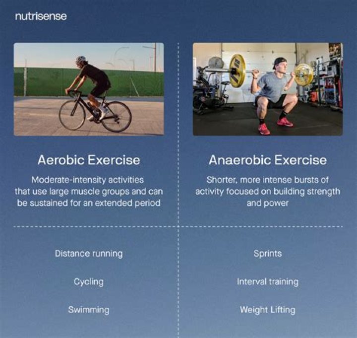 What is an example of anaerobic endurance?