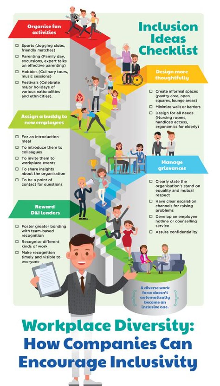 What is an inclusive and culturally diverse workplace?