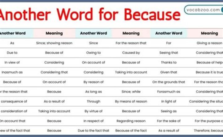What is another word for to be present at?