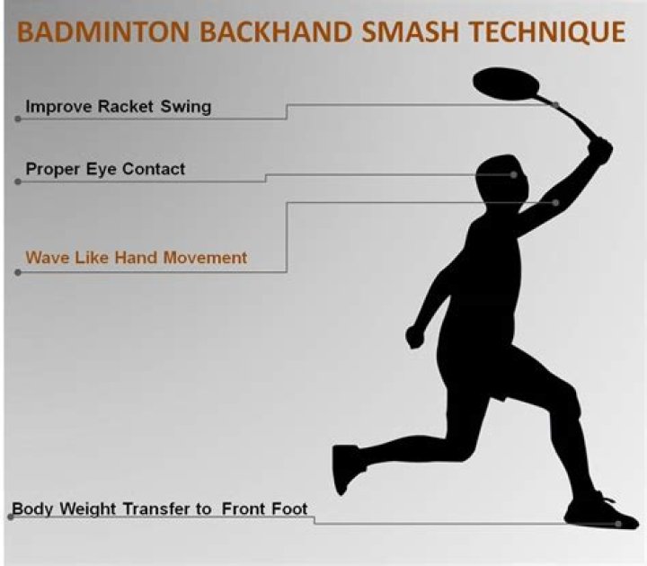 What is backhand drive in squash?