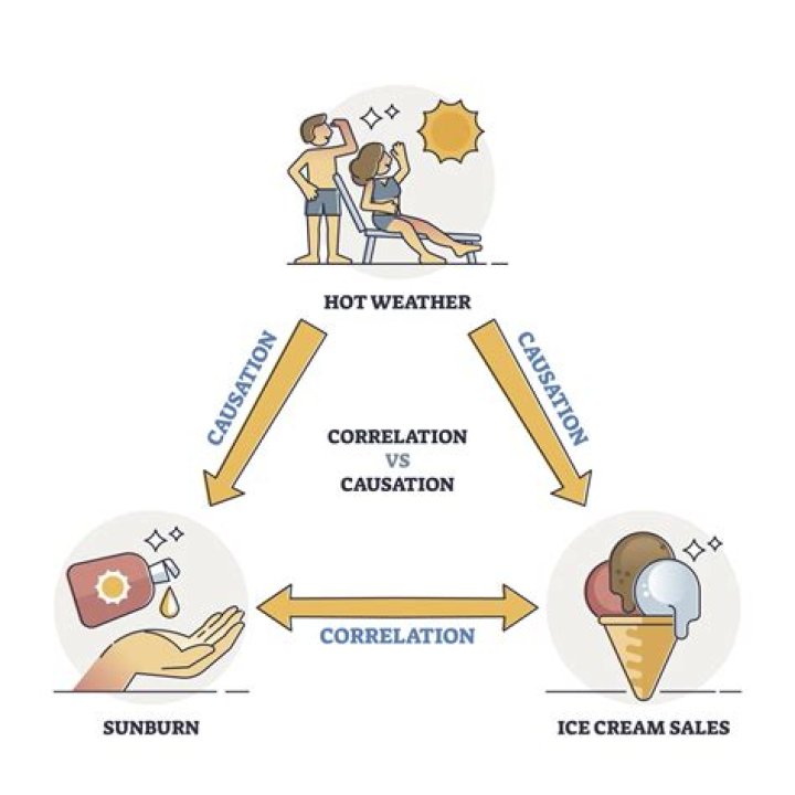 What is causation and remoteness of damage?
