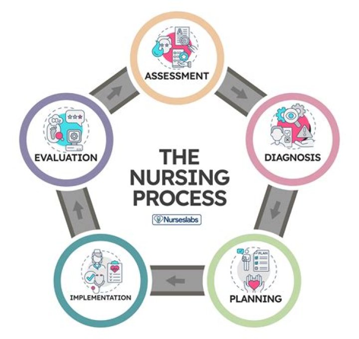 What is coaching in nursing practice?