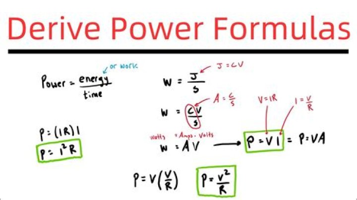 What is derive theory?