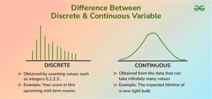 What is difference between Class variable and instance variable?
