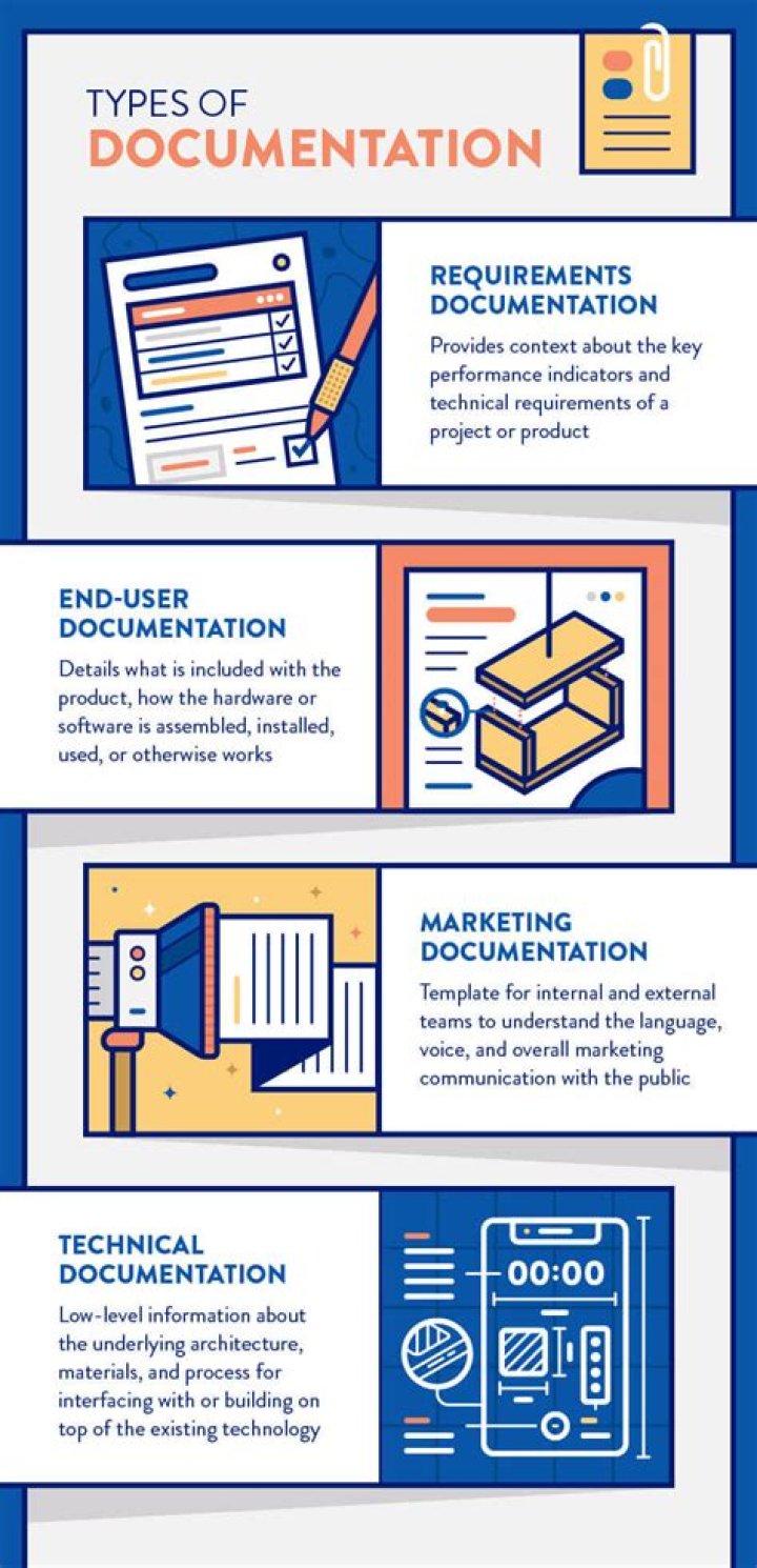 What is documentation in technical writing?