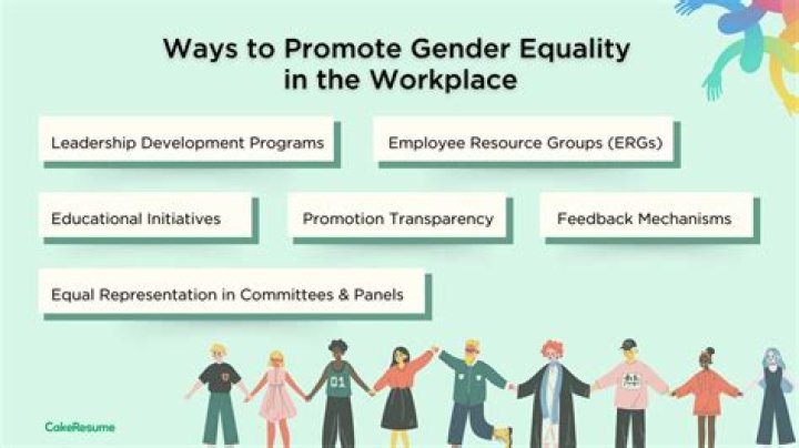 What is gender and peace building?