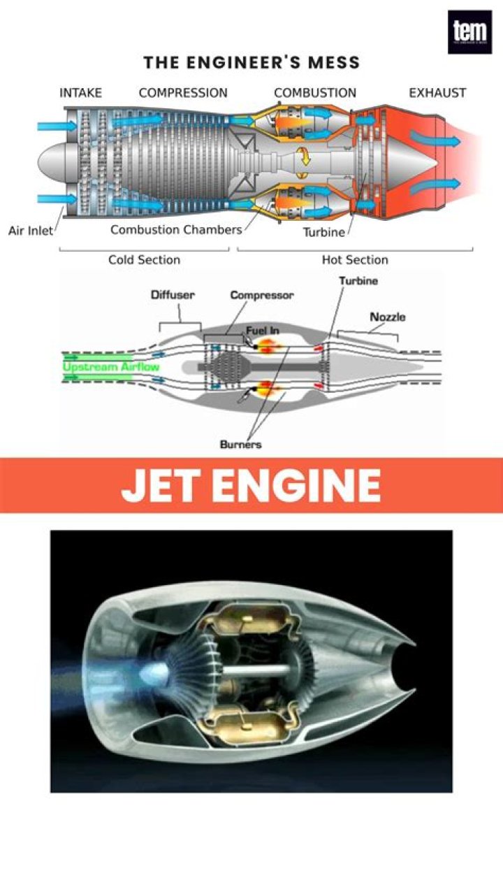 What is jet engine technology?