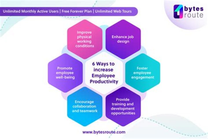What is knowledge worker productivity?